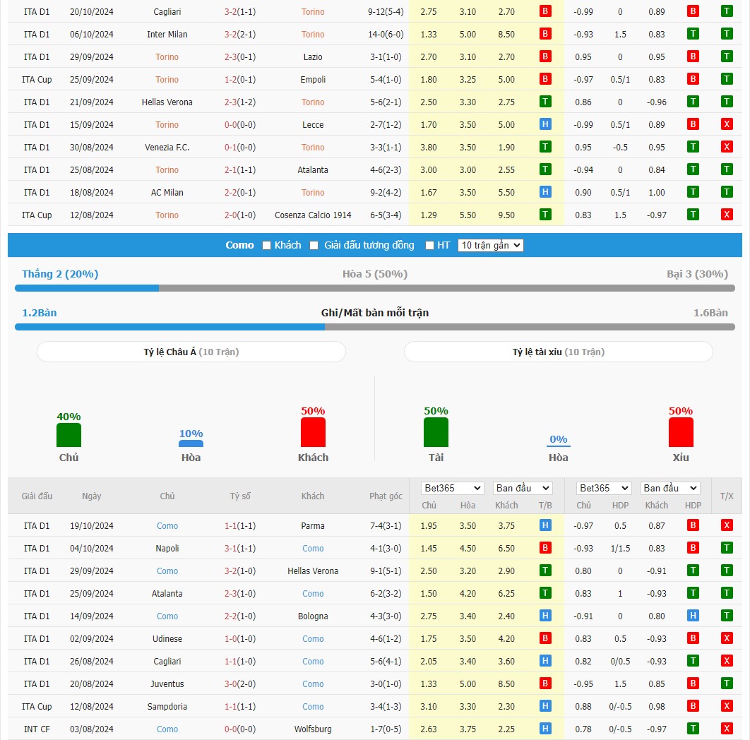 Soi kèo dự đoán Torino vs Como ngày 26/10