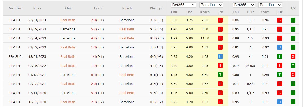 Soi kèo dự đoán Real Betis vs Barcelona ngày 7/12