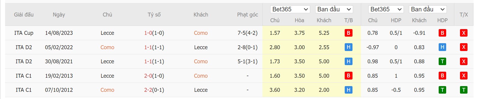 Soi kèo dự đoán Como vs Lecce ngày 31/12